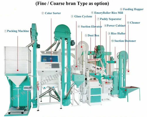 6LN-18/15 SF 15~20 tpd Combined Rice Mill Plant